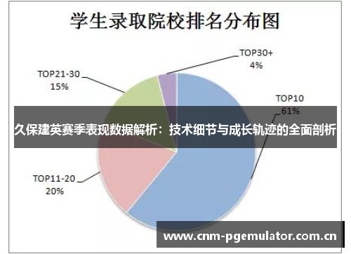 久保建英赛季表现数据解析:技术细节与成长轨迹的全面剖析 久保建英赛季表现数据解析:技术细节与成长轨迹的全面剖析